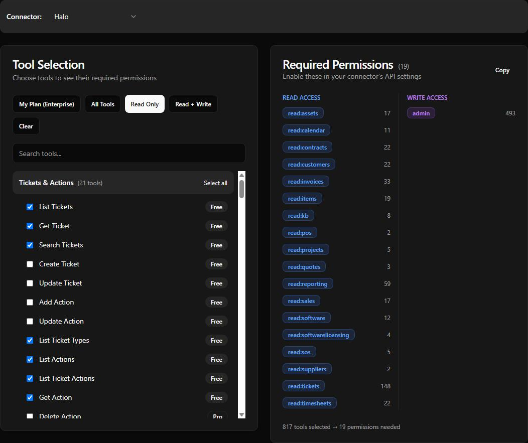 The Halo API Permissions planner with Read Only selected: tool checkboxes and plan badges on the left, and the deduplicated read-permission baseline on the right, with the write-access column showing the admin label. Exact tool and permission counts change as the catalog evolves.